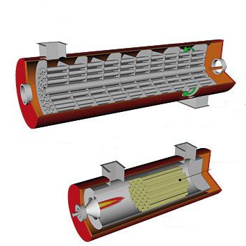 Sistema de oxidación térmico - CC® series - Ecochimica System - recuperativo / catalítico / para reducir COV