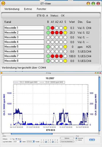 Software de visualización - ET-View  - ExTox Gasmess-Systeme - de grabadora de datos / para detectores de gas / Windows