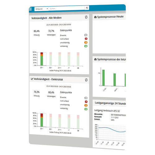 Software tablero de control - IDSpecto.DAYOS - VIVAVIS - de gestión de operaciones / de supervisión / de gestión de datos