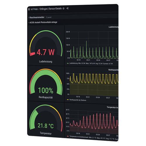 Software de supervisión - IoT-Hub - VIVAVIS - tablero de control / de conectividad IdC en la nube / de electricidad