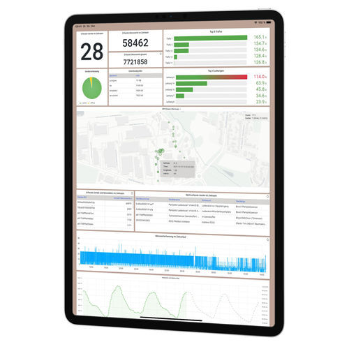 Software de medición - VIVAVIS - configuración / de base de datos / tablero de control