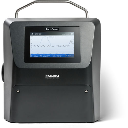 Citómetro automático - BACTOSENSE - SIGRIST-PHOTOMETER AG - de laboratorio / digital