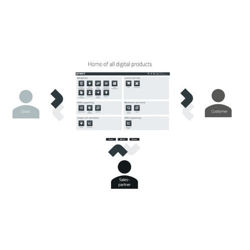 Plataforma Cloud de colecta de datos - CLOOS QNECT - CLOOS - de almacenamiento de datos / de gestión de datos / de supervisión
