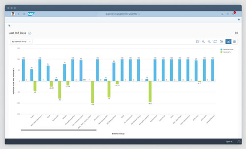 Software de análisis - ERP - SAP - de supervisión / de planificación / de ERP
