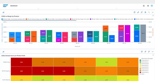 Software de gestión - Integrated Business Planning - SAP - de análisis / de simulación / de planificación