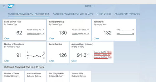 Software de gestión de almacenes WMS - Extended Warehouse Management - SAP - de SCM / de calidad / de automatización