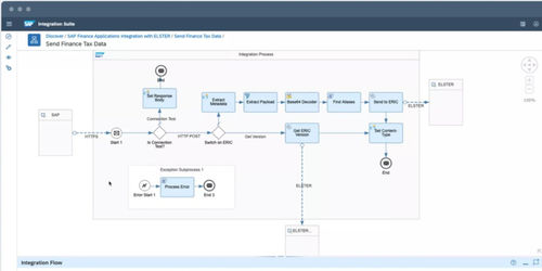 Software de ERP - CRM and customer experience - SAP - de cadena de suministro / de automatización / CRM