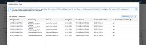 Software de desarrollo de prototipos - J1325 - SAP - de proceso / nube / con inteligencia artificial