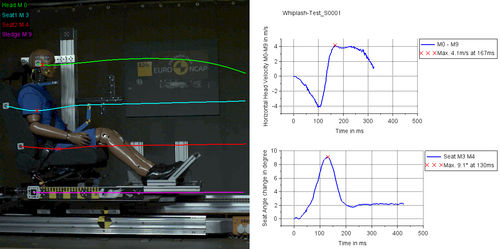Sistema de análisis de movimiento 3D - LIMtrack-6D - LIMESS Messtechnik und Software GmbH - automático / por cámara