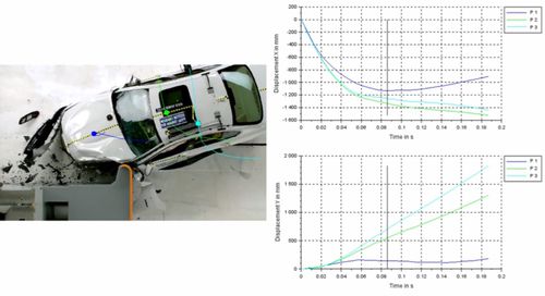 Software de análisis - LIMtrack - LIMESS Messtechnik und Software GmbH - de medición / de seguimiento / 2D