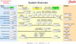 software de programaci&oacute;n