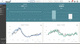 software de supervisión / de automatización / de gestión / de seguimiento