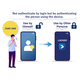 software de gestión de control de acceso y de seguridad / para la industria / nube