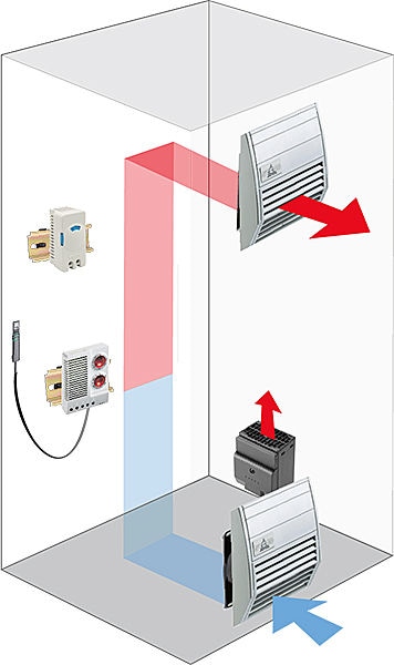 Recomendaciones a la hora de instalar cuadros eléctricos