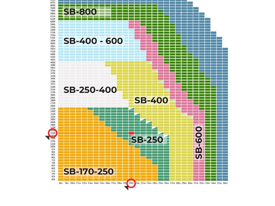 Capacidades de los balancines de carga