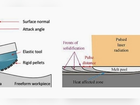 Métodos de tratamiento de superficies para la impresión 3D en metal