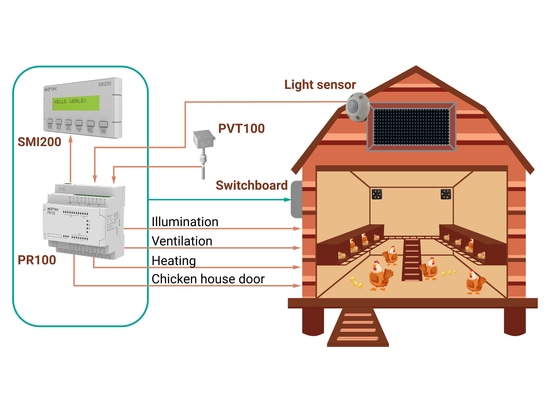 El concepto estándar con equipos de akYtec GmbH