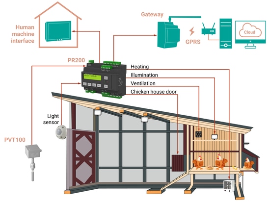 El concepto avanzado con equipos de akytec GmbH