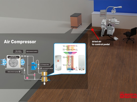 El intercambiador de calor de secado de aire 3 en 1 de KAORI ha entrado en el mercado de las aplicaciones médicas