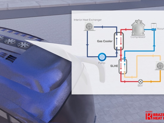 El primer e-bus del mundo equipado con un intercambiador de calor de placas soldadas de CO2 de KAORI