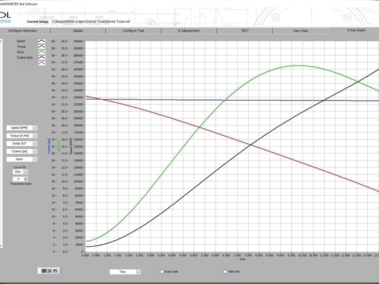 MSD TEST - Software