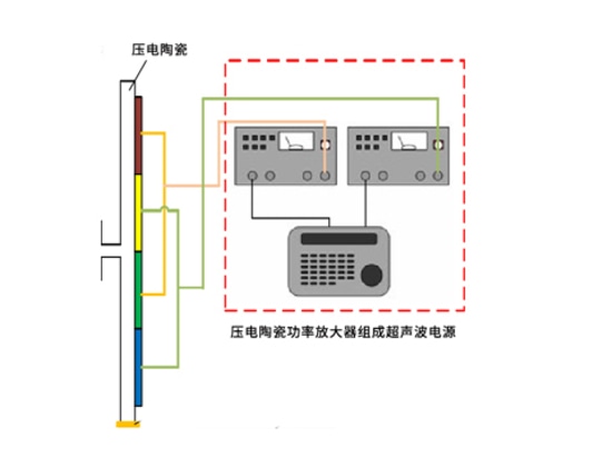 Aplicación del amplificador de potencia cerámico piezoeléctrico para accionar el transductor ultrasónico piezoeléctrico