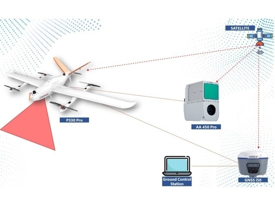 Conjunto de soluciones de CHCNAV utilizadas durante el proyecto de exploración minera en Indonesia.