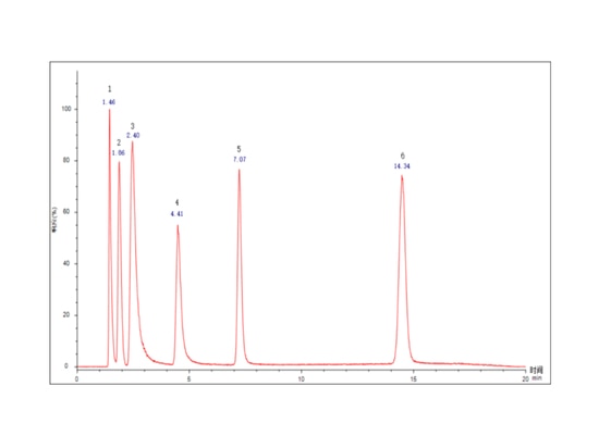 Fig. 2 Gráfico de cromatografía de muestras estándar de la forma de arsénico （1-AsC,2-AsB,3-As3+,4-DMA,5-MMA,6-As5+）