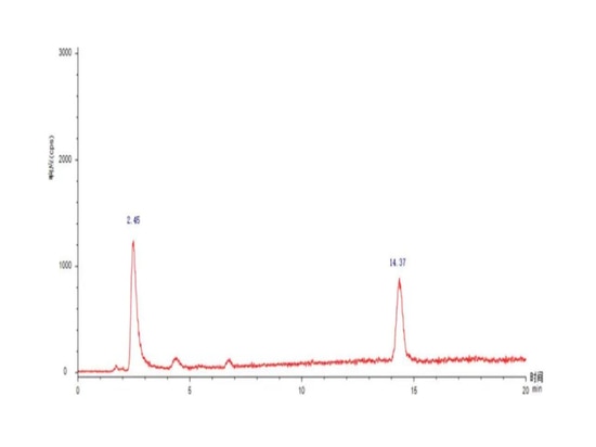 Fig. 3 Cromatograma de la forma arsénica en muestras de alimentos para animales de compañía