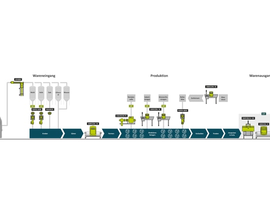 Sesotec GmbH presentará en interpack 2023 tecnologías y servicios de inspección de productos para todas las fases de proceso y tipos de transportadores (Gráfico: Sesotec GmbH)