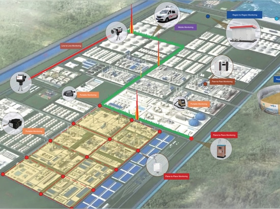 Optimizando el Desempeño y la Sostenibilidad en Parques de la Industria Petroquímica con FPI