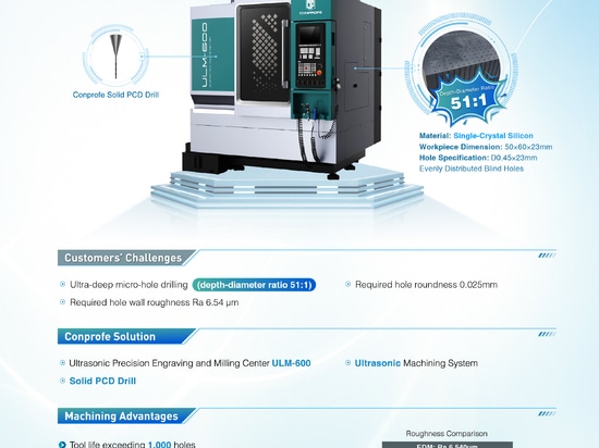 La máquina herramienta ultrasónica de Conprofe con herramienta PCD sólida atrae la atención de todos en la 11ª Conferencia Anual de Equipos Semiconductores de China 2023 y Exposición de Equipos Sem...