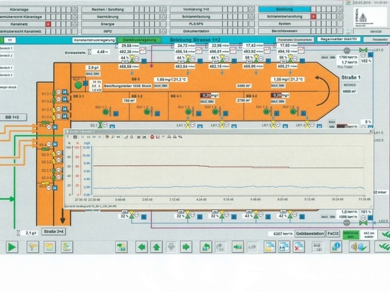 Las válvulas de regulación de diafragma Iris®