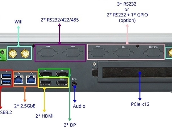 El HB651I215 de Jetway combina la potencia de la 13ª generación de núcleos Intel con una capacidad de ampliación inigualable para la informática de vanguardia de élite