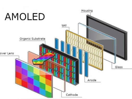 Estructura de AMOLED