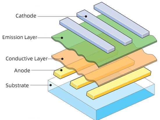 Estructura del OLED