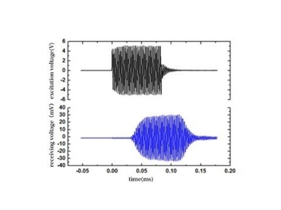 Aplicación del amplificador de potencia en la investigación del transductor ultrasónico piezoeléctrico flexible