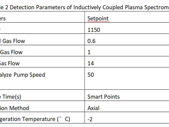 Mejora del rendimiento de las baterías: Utilización de FPI ICP-OES para evaluar con precisión las impurezas metálicas en los electrolitos