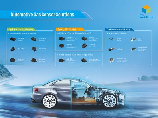 Soluciones innovadoras de Cubic para la detección de gases en automóviles