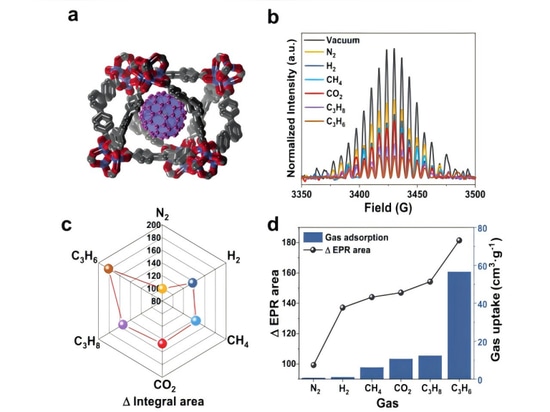 Subpublicación en Nature La espectroscopia EPR de CIQTEK ayuda en la investigación de nanosensores