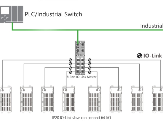 El esclavo IP20 IO-Link puede conectar 64 E/S