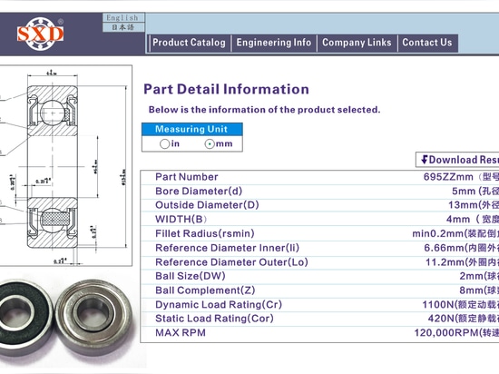 SXD Bearing ha desarrollado 693ZZ, 695ZZ de altas RPM (120000) para electrodomésticos de alta velocidad