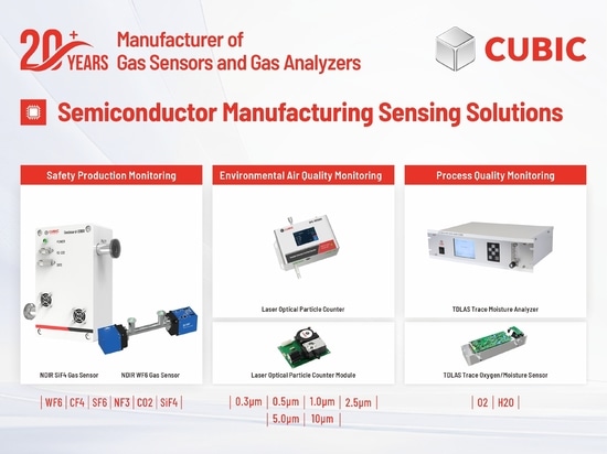 Soluciones de detección de procesos de fabricación de semiconductores