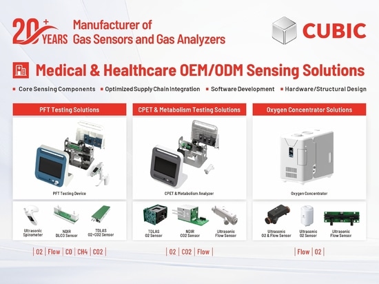 Soluciones de detección OEM/ODM para el sector médico y sanitario