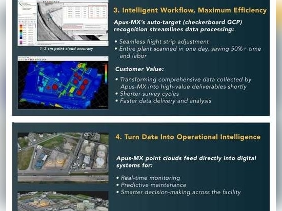 ¿por qué eligieron el dron Apus-MX LiDAR para impulsar su solución de gemelo digital?