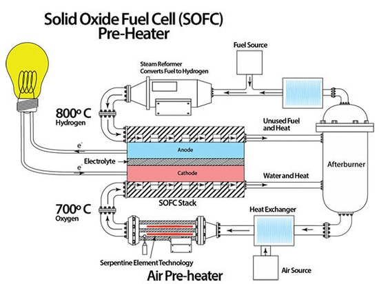 Diagrama de la pila de combustible