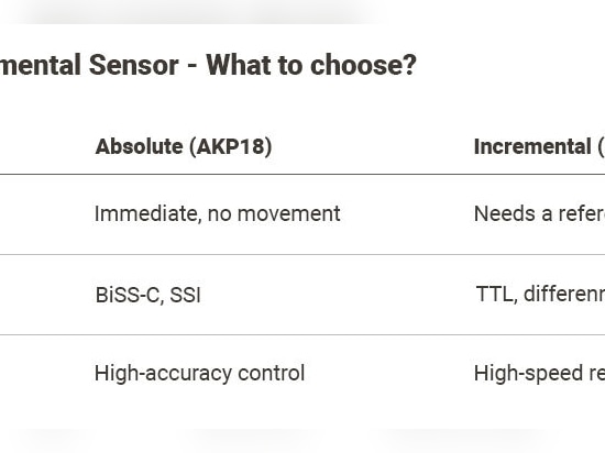 Sensores miniaturizados para el control de movimientos de alta precisión