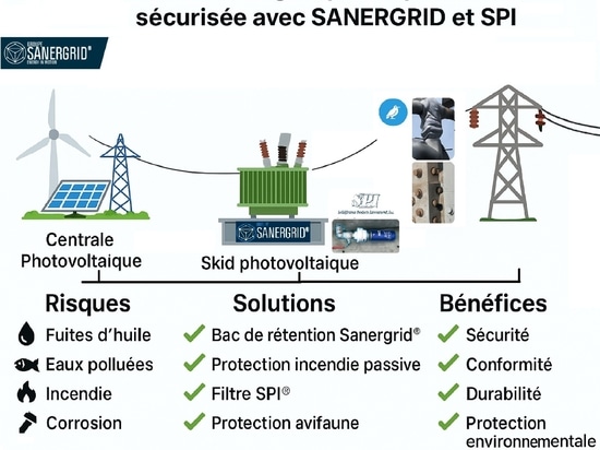 SANERGRID, Solidification Products International Inc. y DISHELEC 65 en Intersolar Múnich 2025.