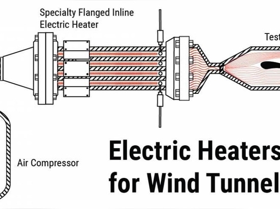 Diagrama del túnel de viento