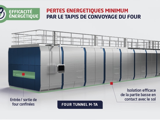 MINIMIZAR LAS PÉRDIDAS DE ENERGÍA A TRAVÉS DE LA CINTA TRANSPORTADORA DE UN HORNO: 3 PARÁMETROS CLAVE PARA ACTUAR